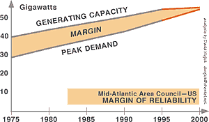 MAAC (US) Margin Chart