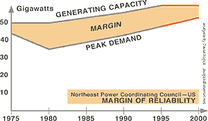 NPCC (US) Margin Chart